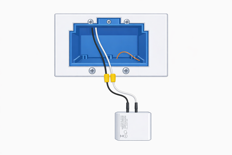 HAUI 3Gang 7in Display Wall Mount Dashboard WiFi.