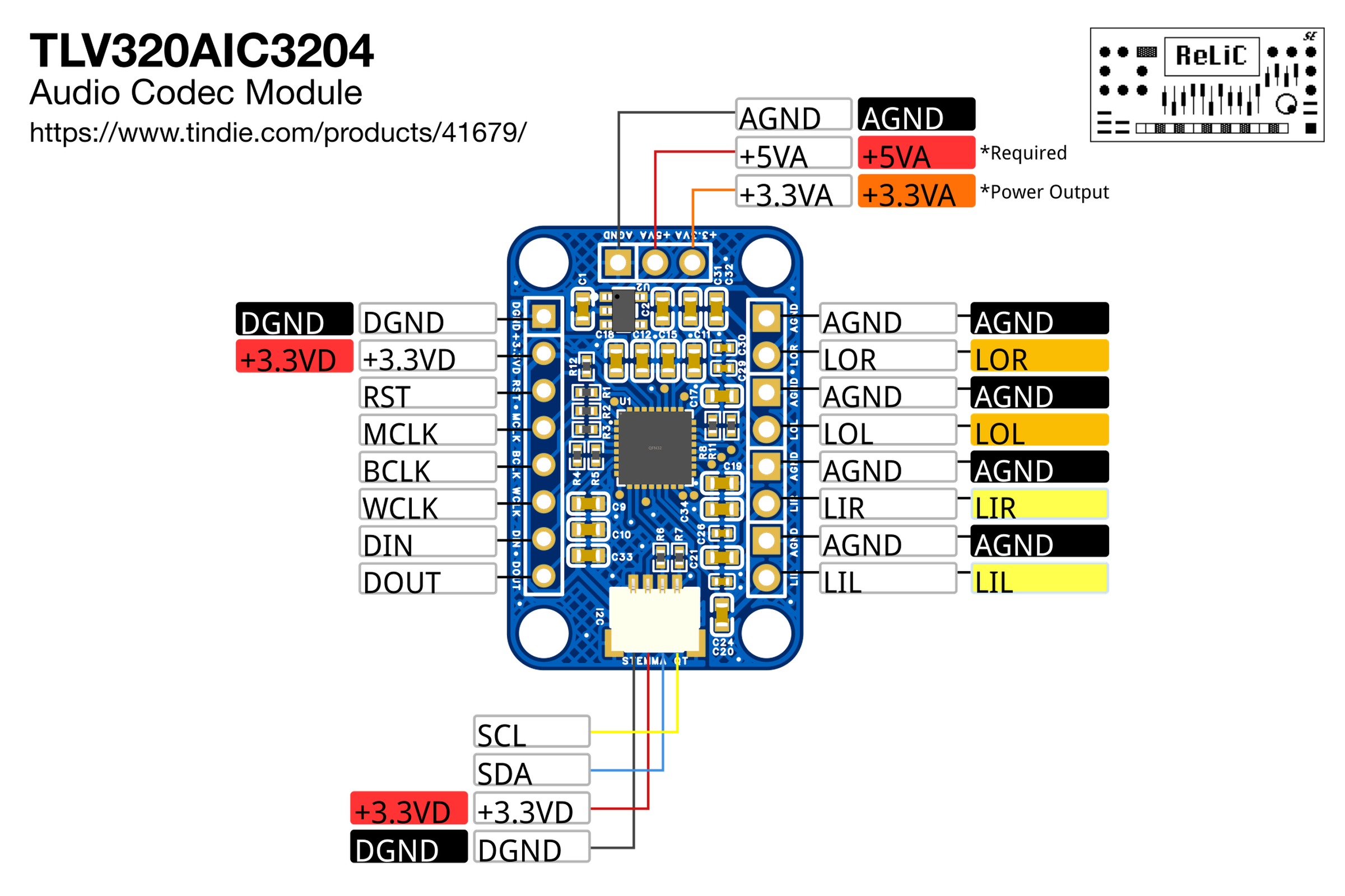 TLV320AIC3204 Stereo Line-Level Audio Codec