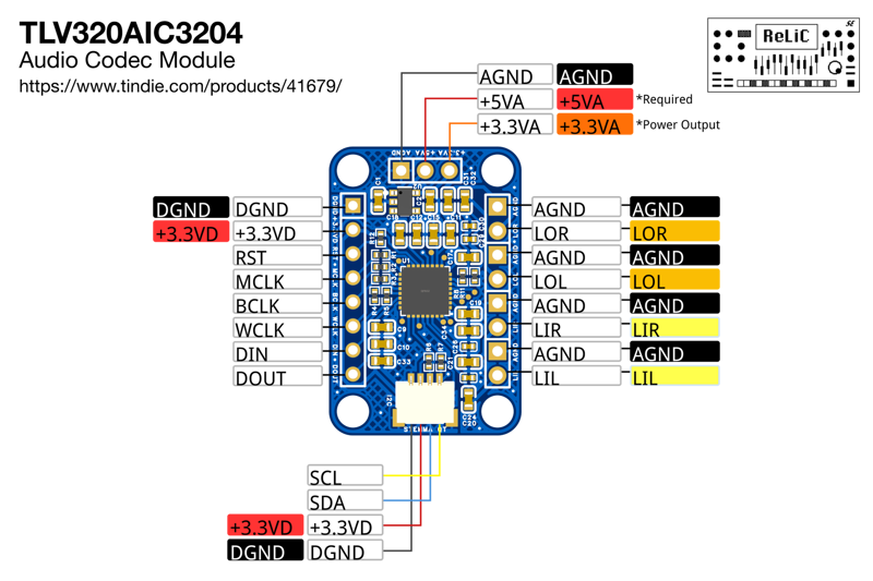 TLV320AIC3204 Stereo Line-Level Audio Codec