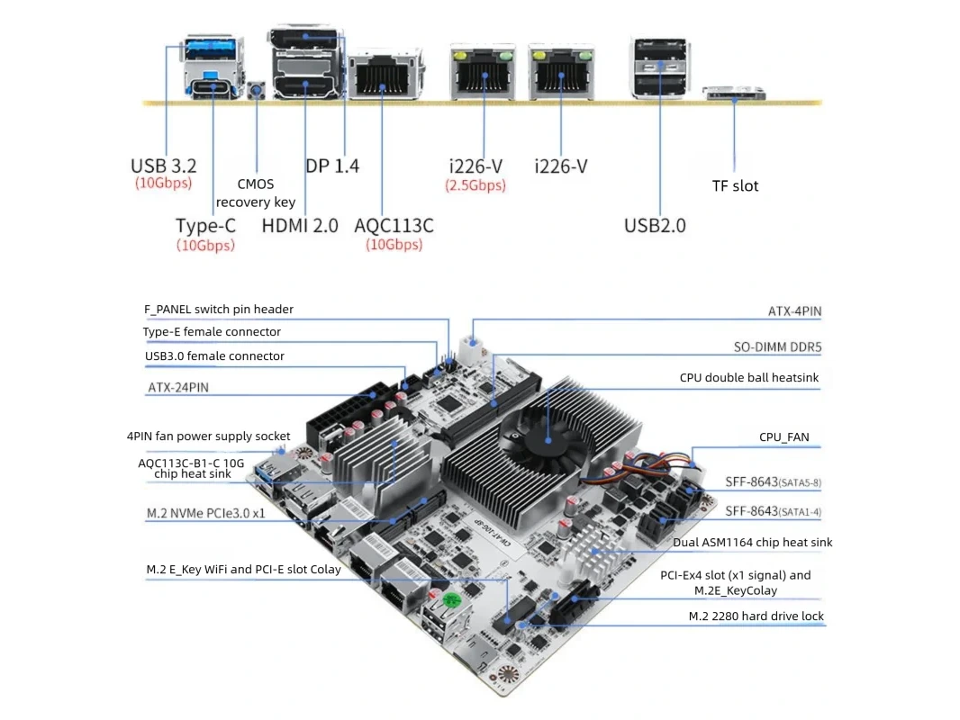 Topton N22 Mini-ITX NAS Motherboard w/ N150 CPU